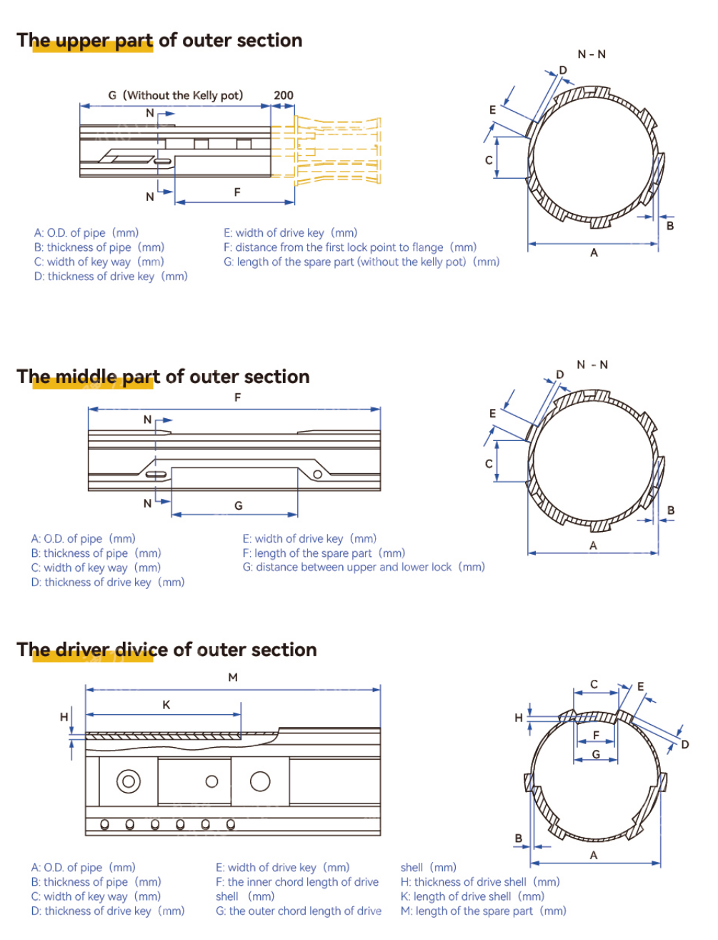 Repair Kits-Outer Section (1).png