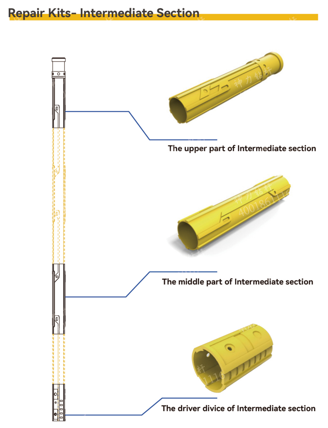 Repair Kits-Intermediate Section (1).png