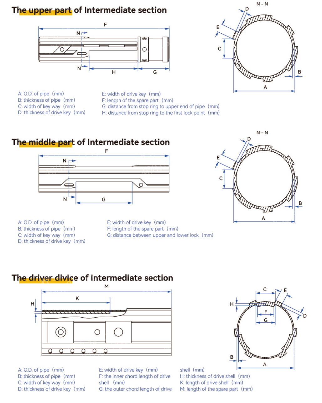 Repair Kits-Intermediate Section (2).png